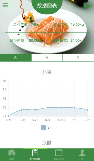 择食密码