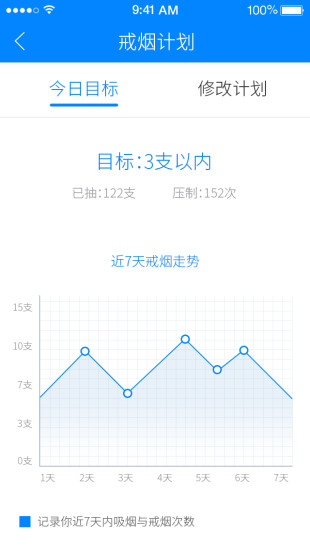 免費下載健康APP|蓝白戒烟 app開箱文|APP開箱王