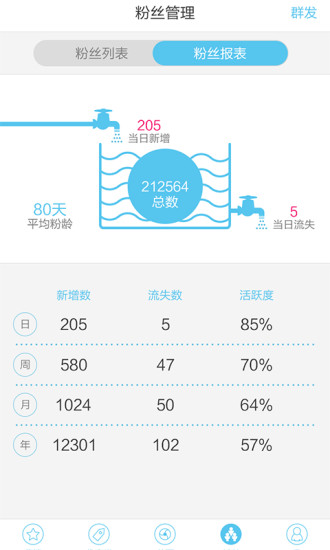 多点营销