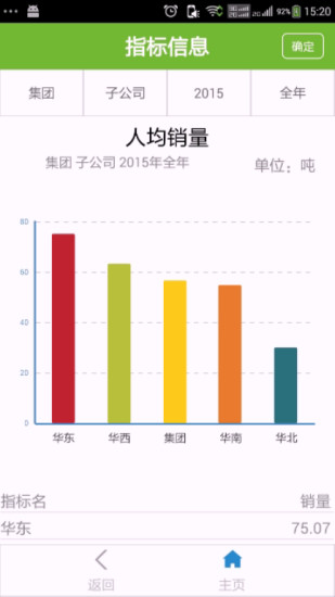 免費下載商業APP|安佑仪表盘 app開箱文|APP開箱王