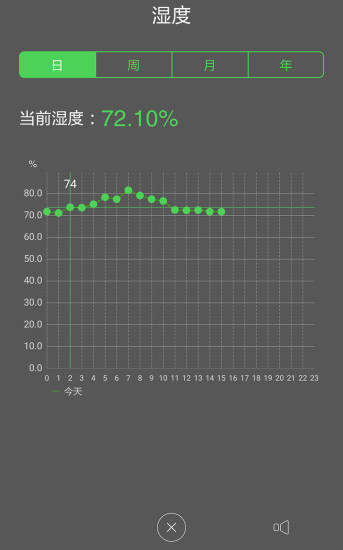 免費下載生活APP|智能家居 app開箱文|APP開箱王