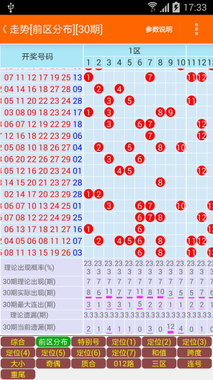 免費下載財經APP|七乐彩助手 app開箱文|APP開箱王