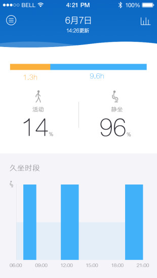 免費下載健康APP|贝健康 app開箱文|APP開箱王