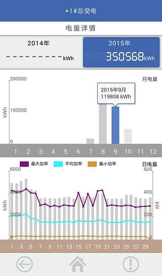 免費下載商業APP|电力掌中宝 app開箱文|APP開箱王