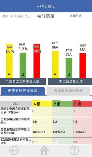 免費下載商業APP|电力掌中宝 app開箱文|APP開箱王