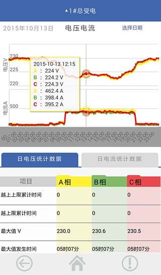 免費下載商業APP|电力掌中宝 app開箱文|APP開箱王