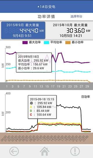 免費下載商業APP|电力掌中宝 app開箱文|APP開箱王