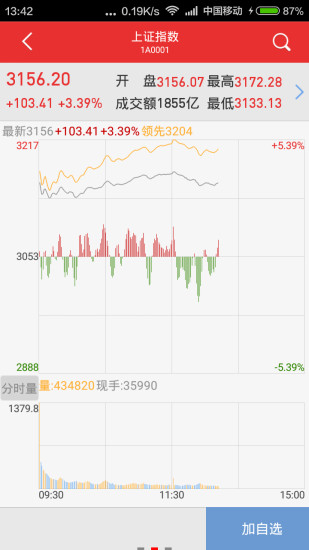 万和证券财易通同花顺版