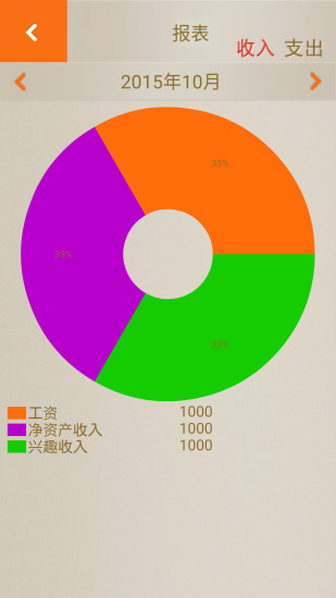 免費下載財經APP|财务自由 app開箱文|APP開箱王