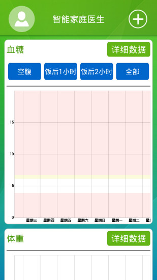 免費下載健康APP|智能家庭医生 app開箱文|APP開箱王