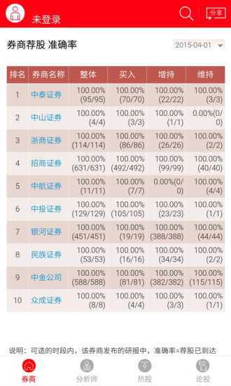 免費下載書籍APP|研报排行榜 app開箱文|APP開箱王