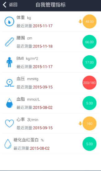 免費下載健康APP|检验数据宝 app開箱文|APP開箱王