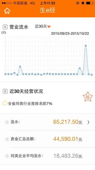 免費下載財經APP|好老板 app開箱文|APP開箱王