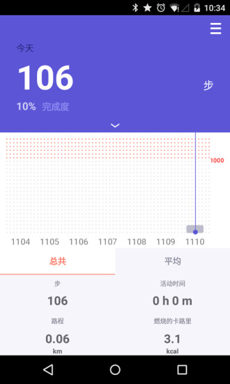 免費下載健康APP|趣走 app開箱文|APP開箱王