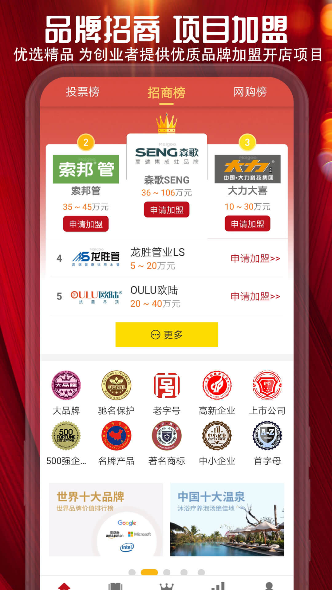 十大品牌CNPP 截图 2