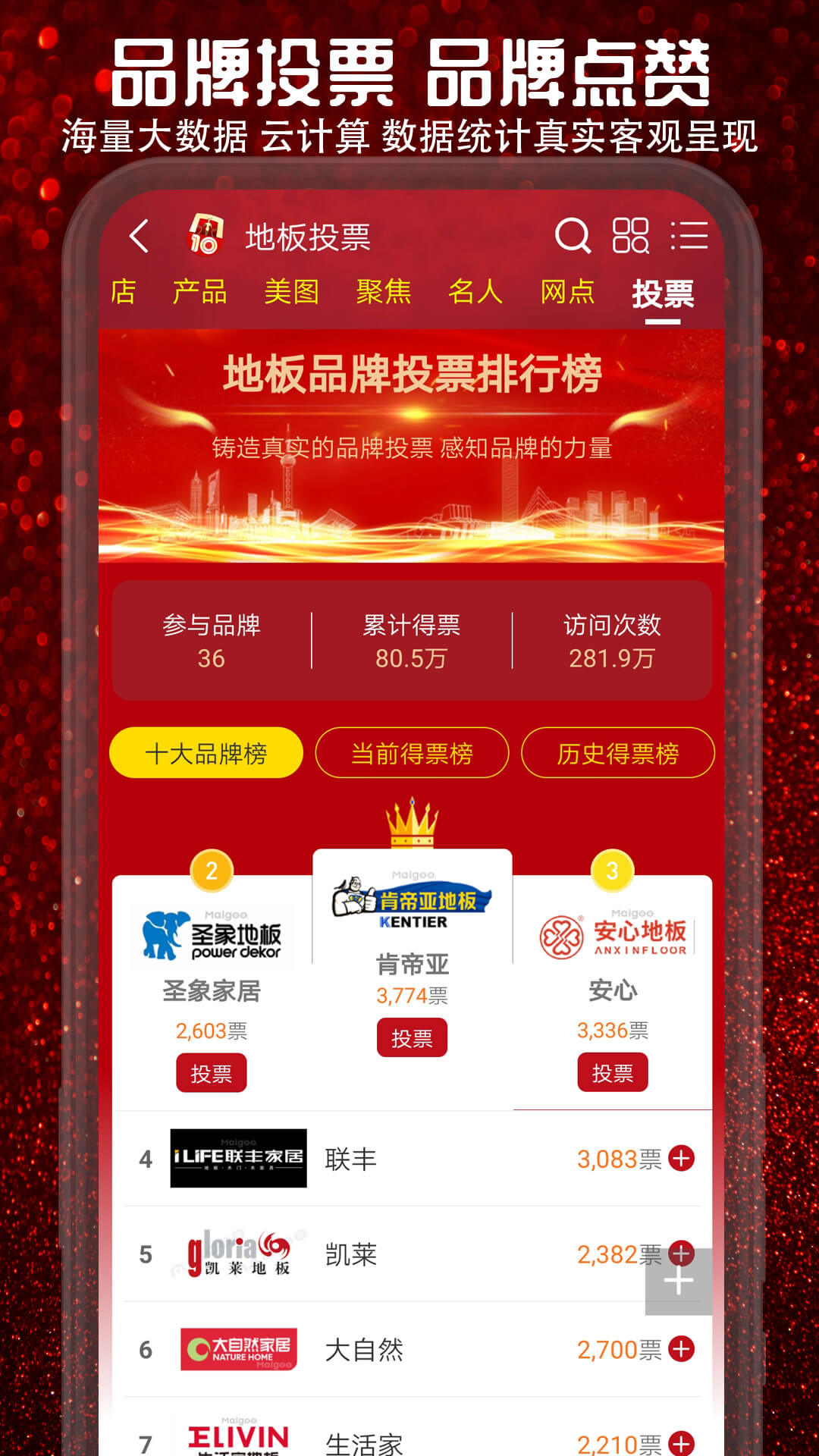 十大品牌CNPP 截图 3