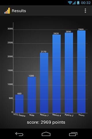 CPU Prime Benchmark