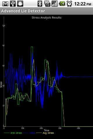 免費下載生活APP|测谎仪 Advanced Lie Detector Plus app開箱文|APP開箱王