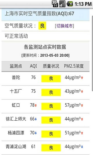 免費下載生活APP|PM2.5空气质量实时查询 app開箱文|APP開箱王