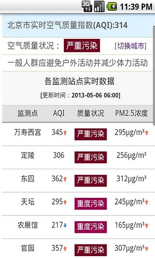 免費下載生活APP|PM2.5空气质量实时查询 app開箱文|APP開箱王