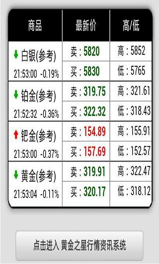 贵金属行情走势