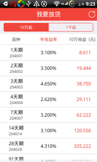 免費下載財經APP|鑫财通（手机炒股、股票交易、理财) app開箱文|APP開箱王