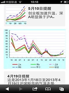 什麼是上升星座？姑且讓我叫它「裝熟星座」吧！ @ 月光下的占星塔羅 Under the Moon：Astro & Tarot :: 痞客邦 PIXNET ::