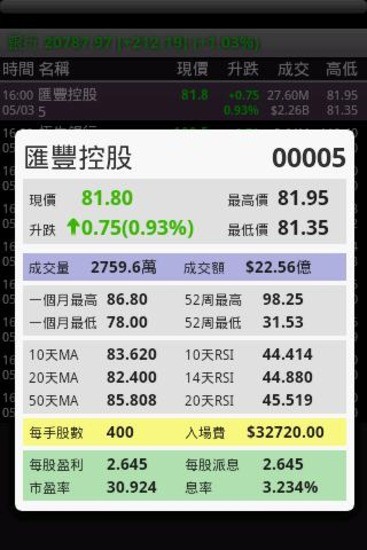 免費下載財經APP|HKStock app開箱文|APP開箱王