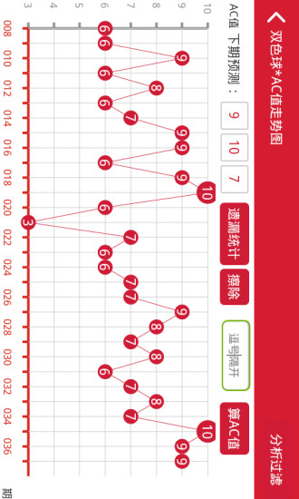 免費下載生活APP|彩票分析大师 app開箱文|APP開箱王