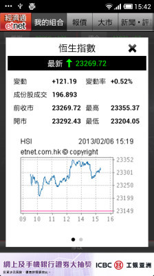 免費下載財經APP|即时报价版 - etnet 经济通 app開箱文|APP開箱王