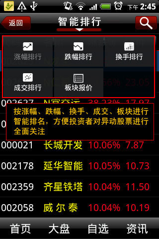 免費下載財經APP|888股票-Android必备炒股票软件 app開箱文|APP開箱王