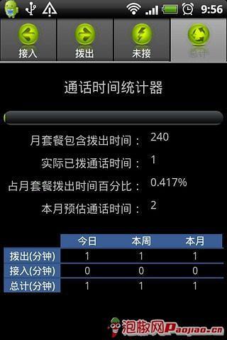 免費下載工具APP|通话时间统计器 app開箱文|APP開箱王