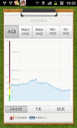 免費下載商業APP|我的空气 app開箱文|APP開箱王