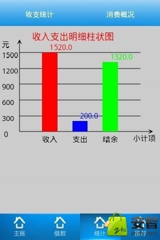 健康與養生 - 很久沒有跟別人聊直銷聊到這麼氣人了 (文章長 - 生活討論區 - Mobile01