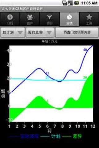 免費下載商業APP|天池CRM客户管理 app開箱文|APP開箱王