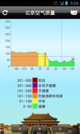 北京空气质量