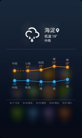 免費下載個人化APP|小米桌面（主题壁纸锁屏） app開箱文|APP開箱王