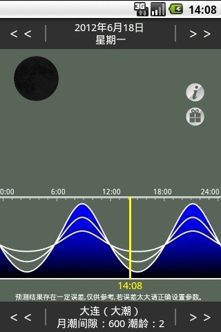 月相潮汐预测