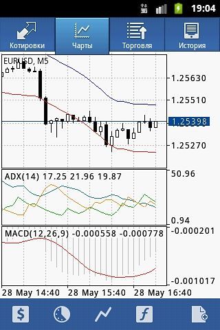 期貨軟體 - 程式交易俱樂部