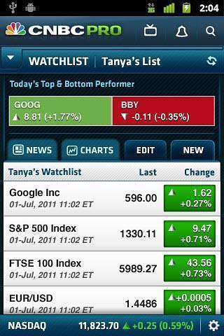 免費下載新聞APP|CNBC PRO for Phones app開箱文|APP開箱王