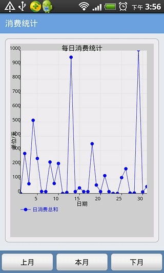 免費下載財經APP|日常记账 app開箱文|APP開箱王