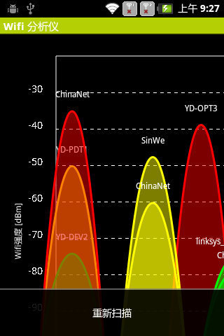 Wifi 分析