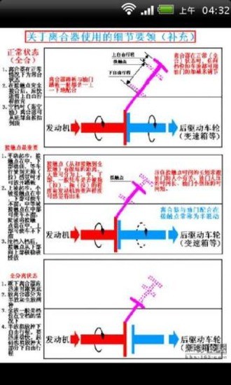 图解驾驶技巧 受用一生