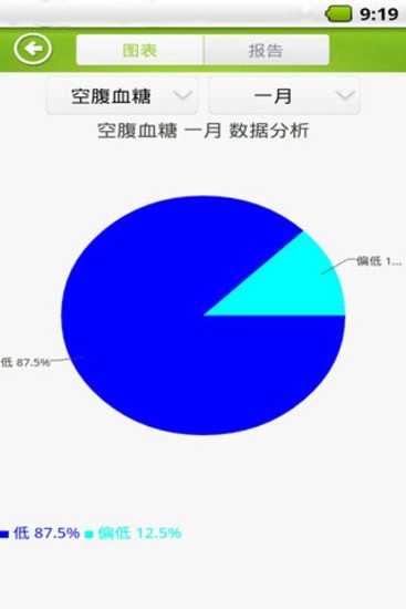 【免費健康App】Kiwi血糖管理助手-APP點子