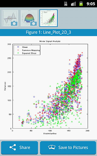 MATLAB 之工程應用: 9.3.6增加標題與文字