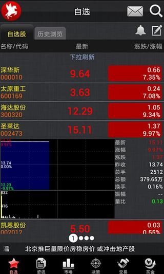 免費下載財經APP|红马甲手机炒股股票软件 app開箱文|APP開箱王