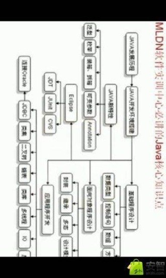 Java开发实战经典