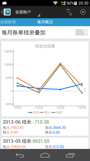 免費下載財經APP|简易记账 app開箱文|APP開箱王