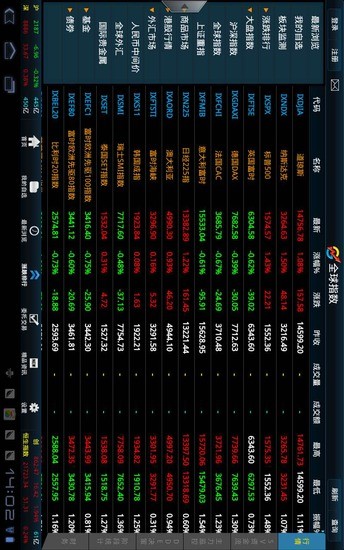 【免費財經App】大智慧免费GPad炒股软件  证券版-APP點子