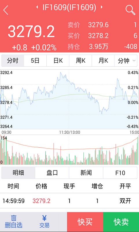 国贸金服 截图 4